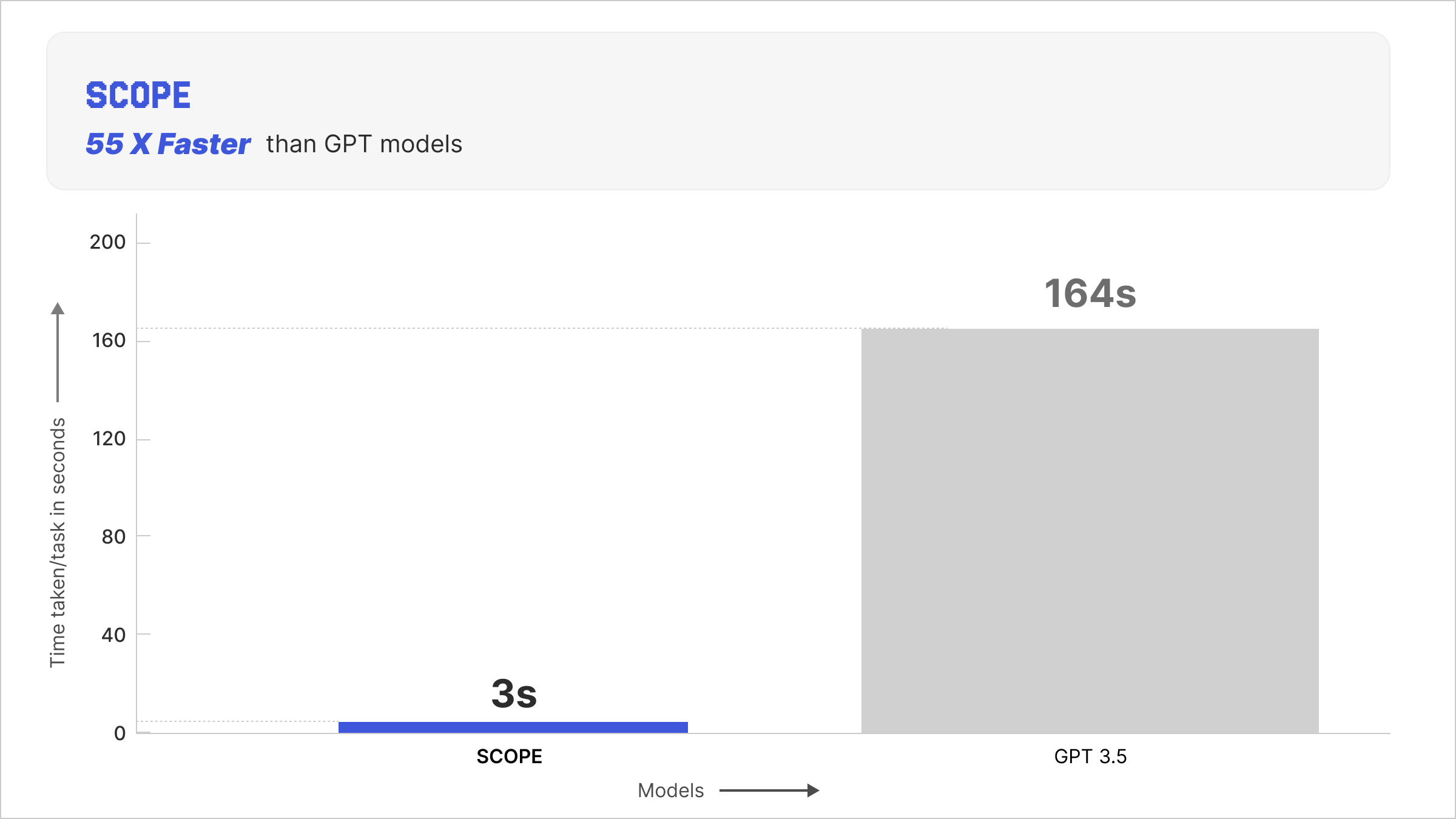 gpt-3.5-vs-scope-on-textcraft