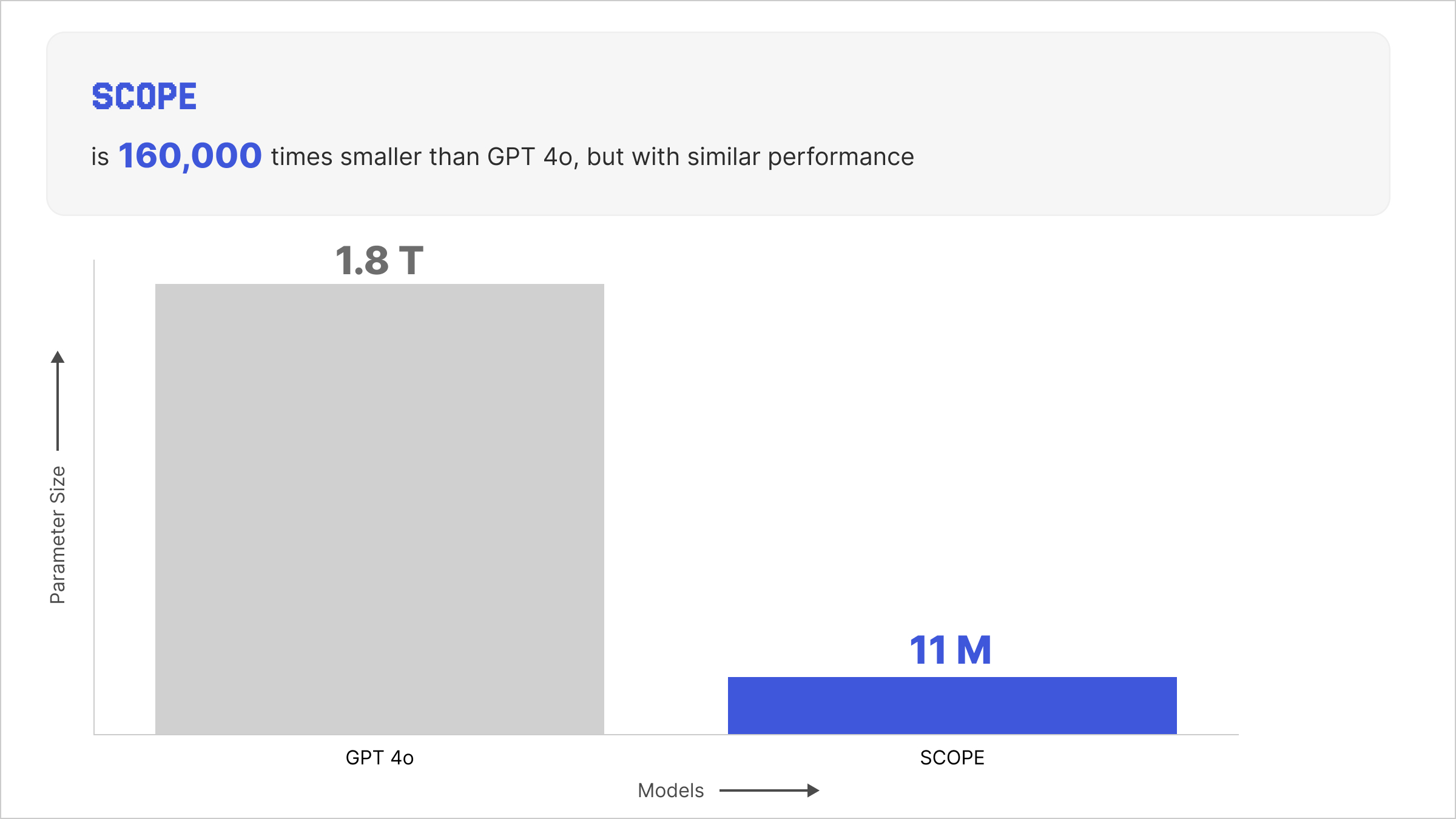 gpt-4o-vs-scope-size-comparision-textcraft