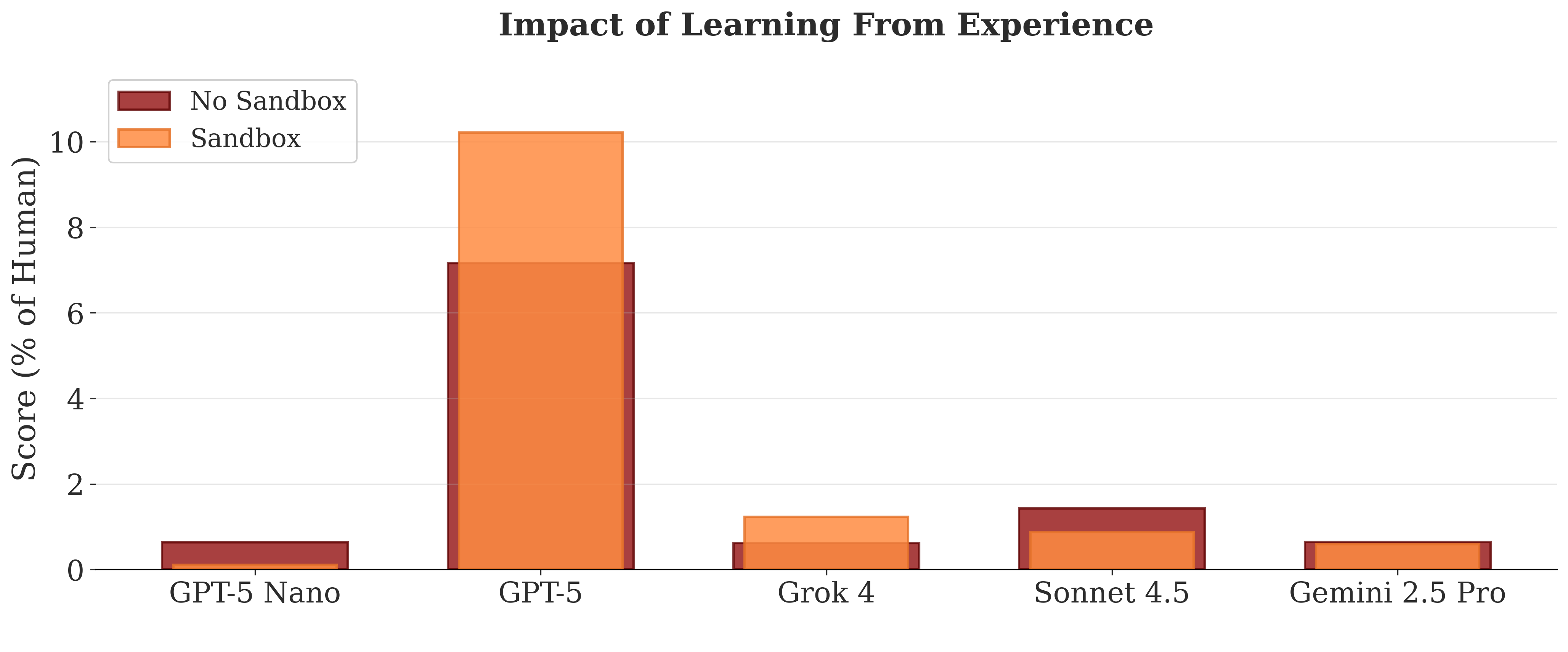 learning impact base