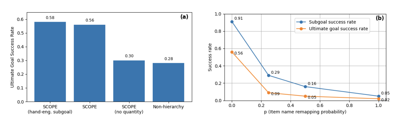 subgoal-quality-impact-agent-performance