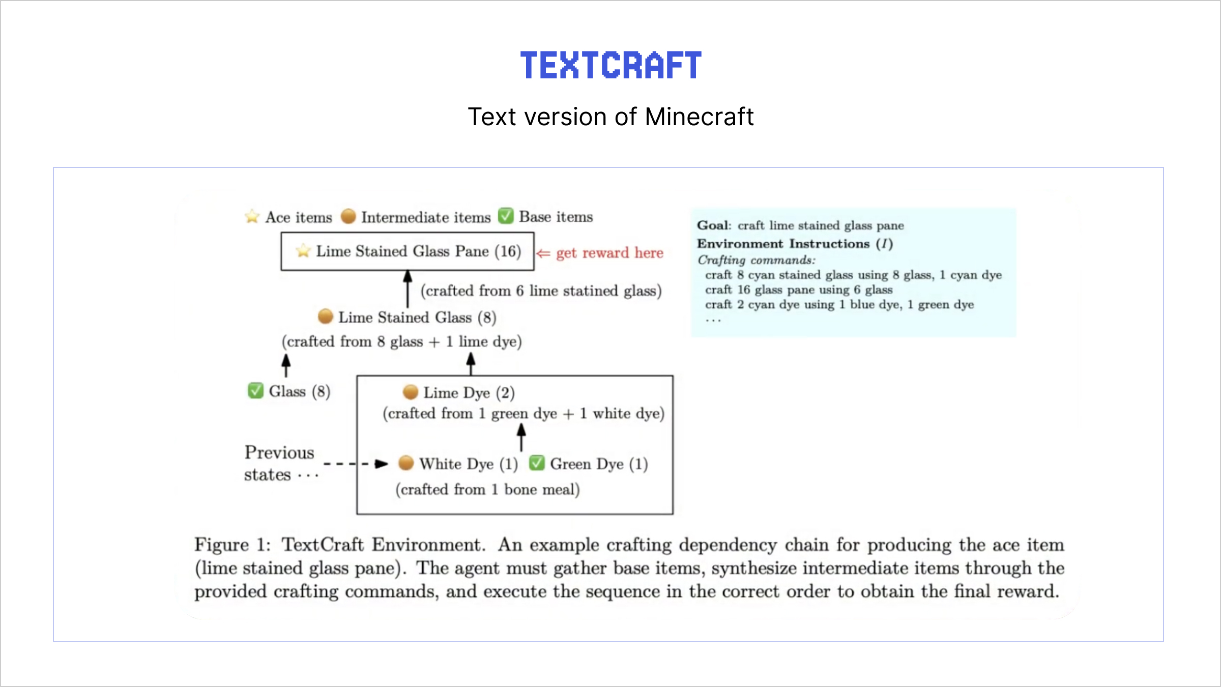 textcraft-task-completion-overview